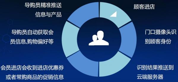 思迅軟件會(huì )員營(yíng)銷(xiāo)和促銷(xiāo)功能詳解